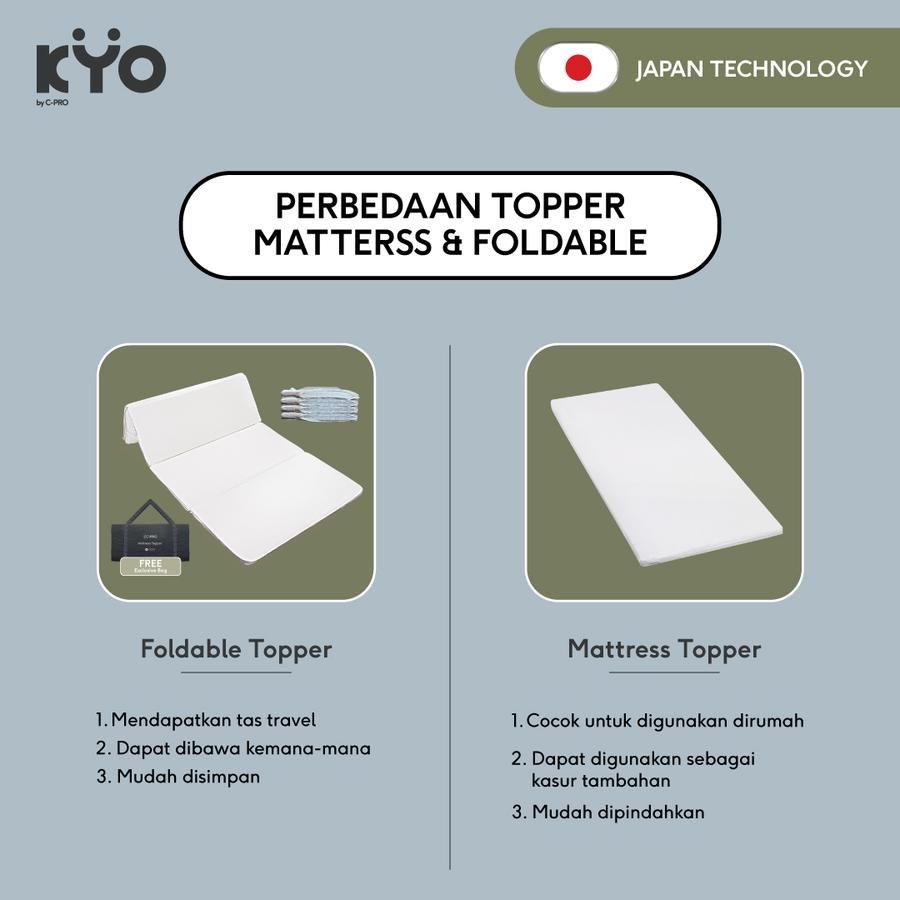 KYO Knot Your Ordinary Airmate Topper Mattress / Alas Kasur / Pelapis Kasur / Pelindung Kasur / Matras Kasur - Image 5
